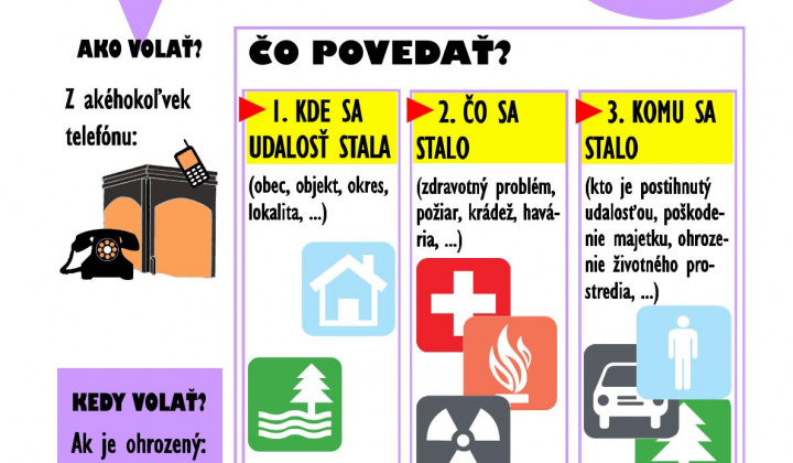 Aktuality / Národný deň čísla tiesňového volania - foto